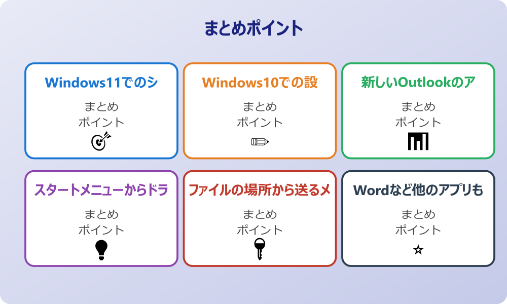 ショートカットの修復と再作成について