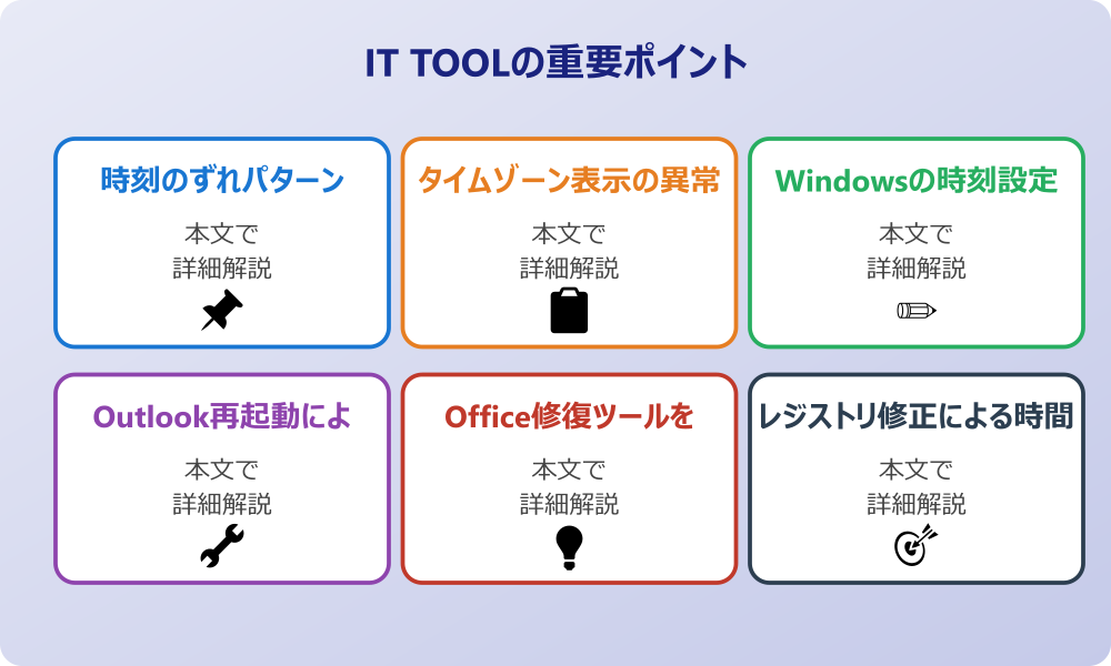 Outlookの時間表示がおかしい時の修正方法と原因