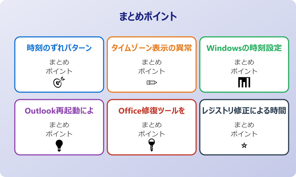 レジストリ修正による時間表示修復