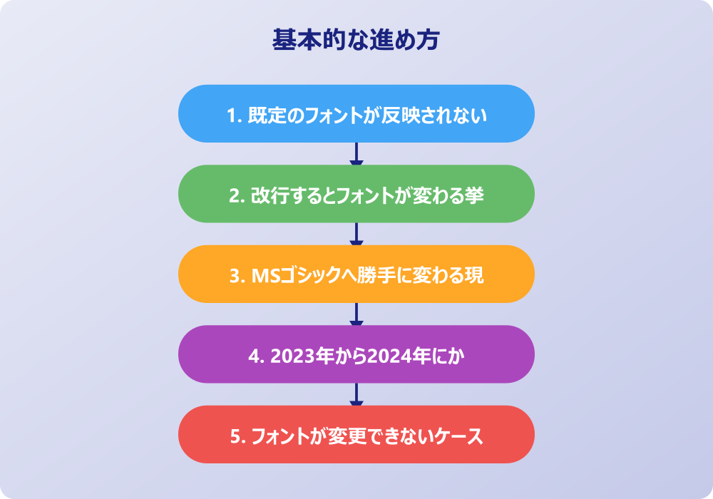 OneNoteのフォントが勝手に変わる問題の解決策