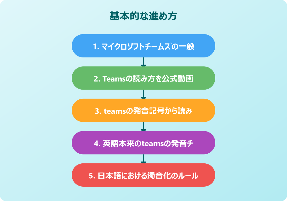 チームズチームスどっちか迷った時の対処法と関連ツールの読み方