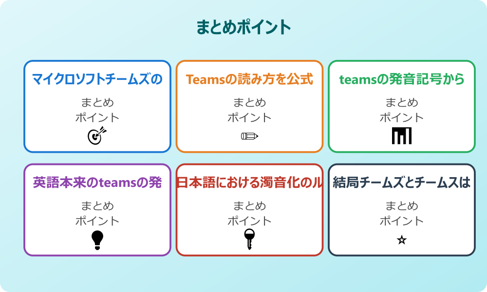 チームズの使い方を学ぶ際の用語確認