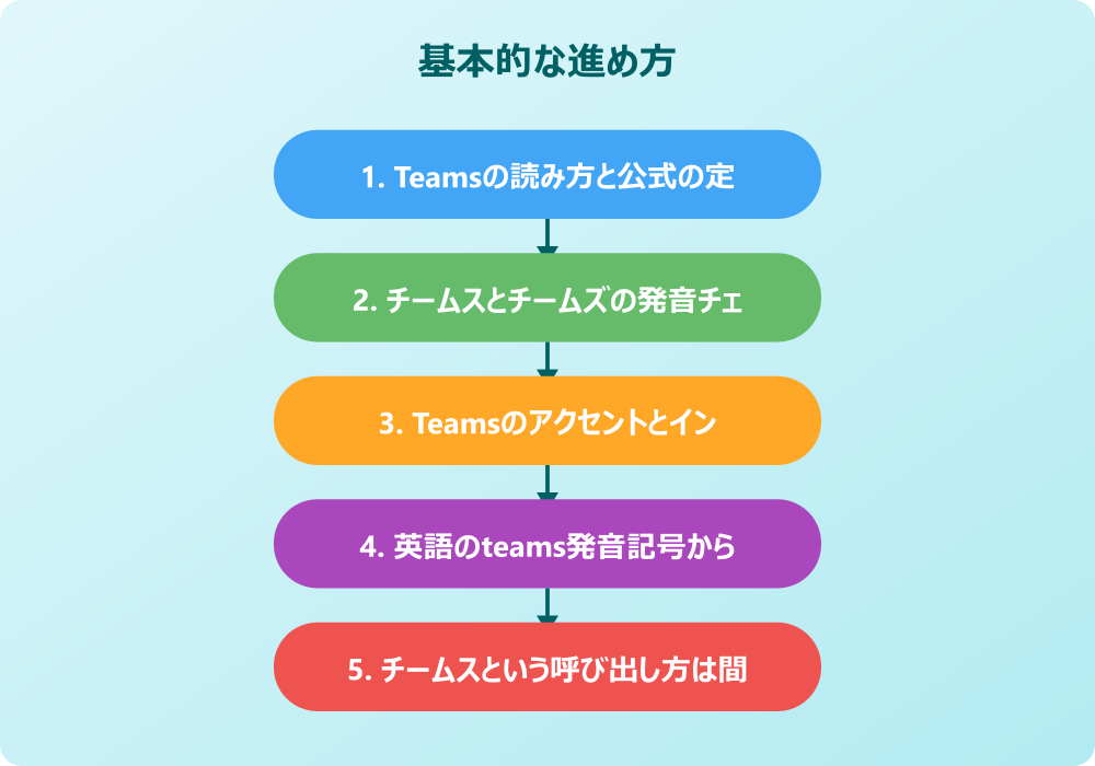 チームスとチームズどっちを使うべきか場面別の考え方