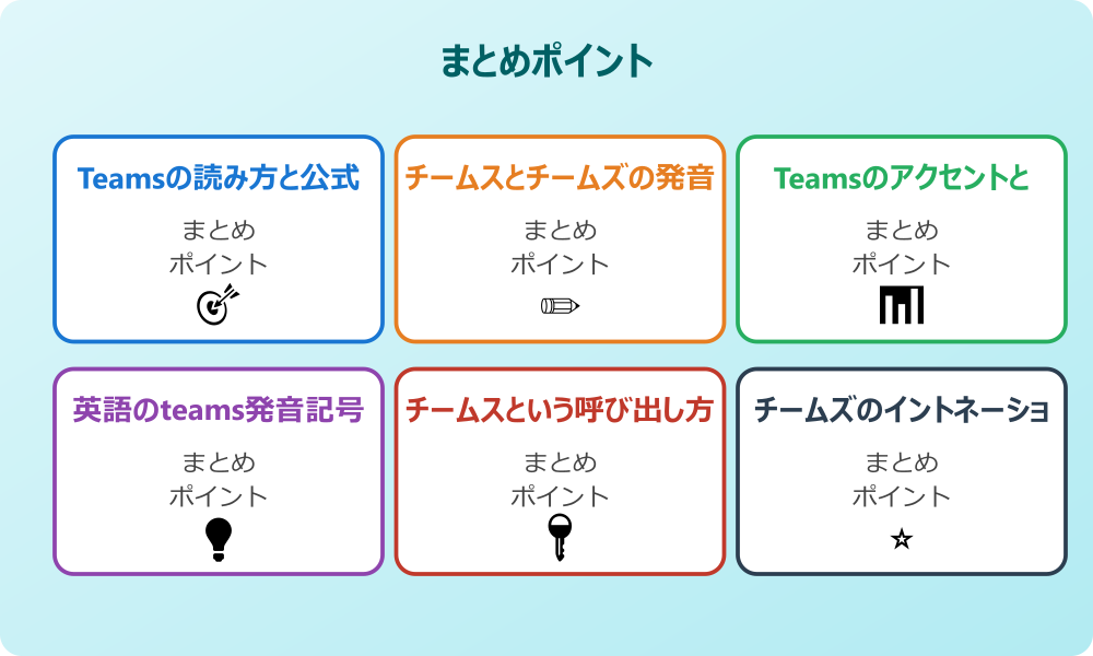 チームスやチームズが混在する背景