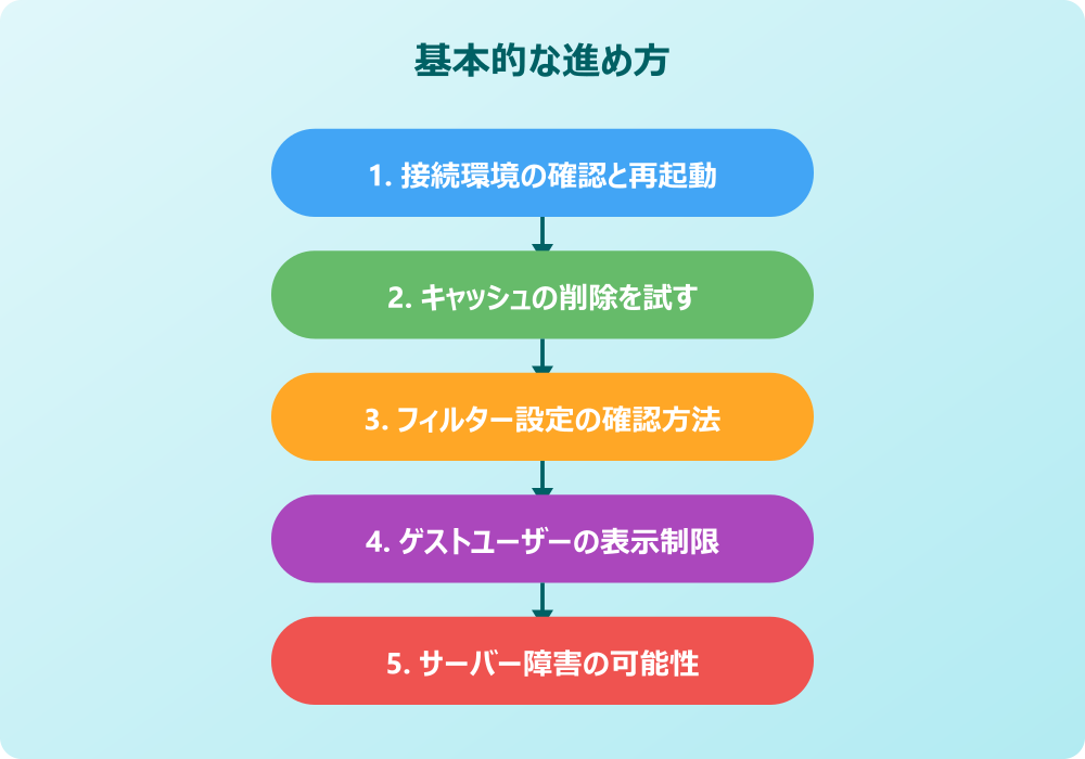 スマホや特定環境でteamsのチャットが表示されない場合
