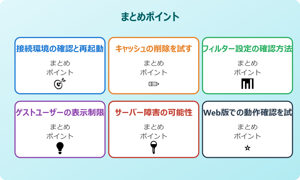 同期遅延と待機時間