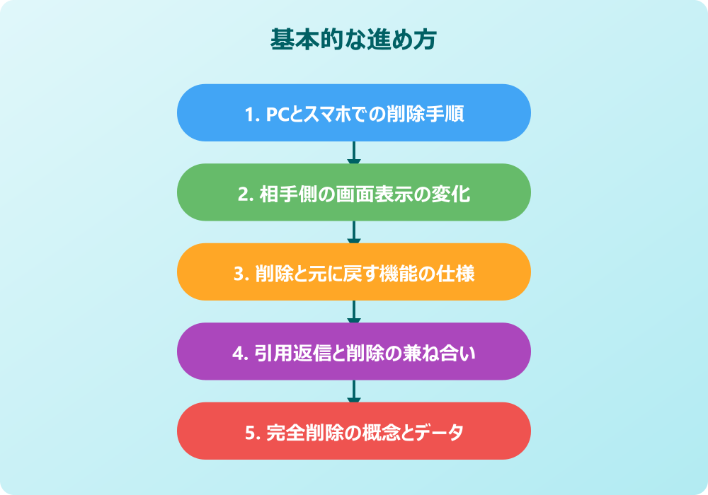 Teamsのチャットで送信を取り消しできない時の対処