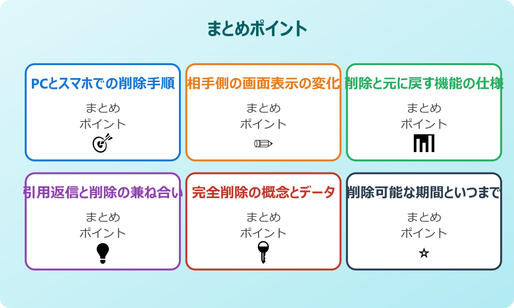 ゲスト権限による削除制限