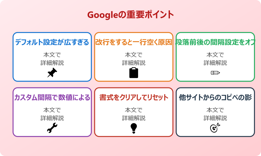 Googleドキュメントの行間が広すぎるときの対処法と改行幅