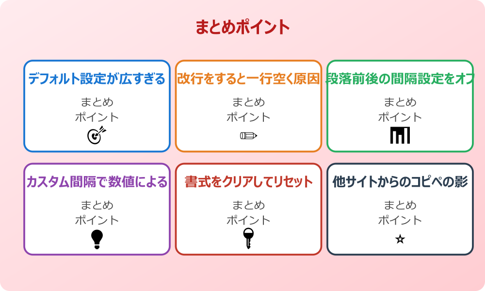 スマホで改行が空くのを防ぐ