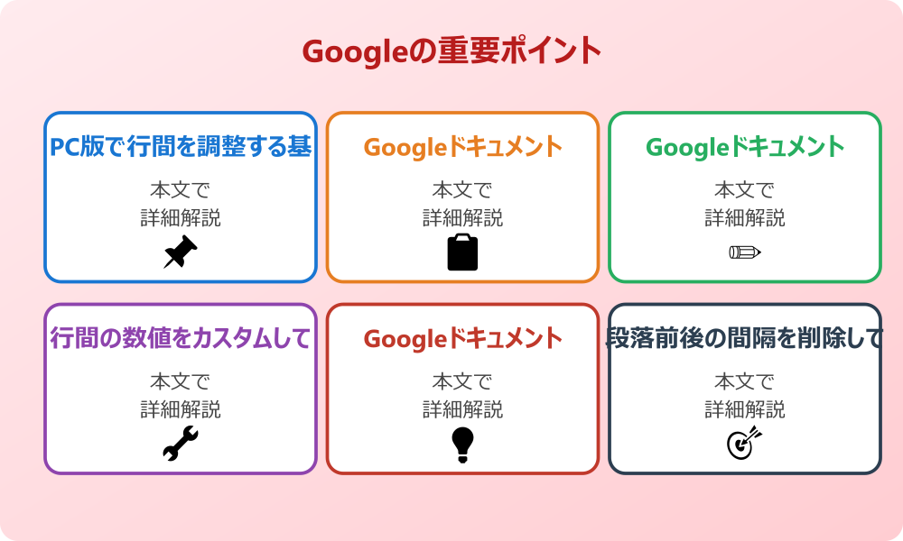 googleドキュメントの行間設定で見やすさを向上させる基本操作
