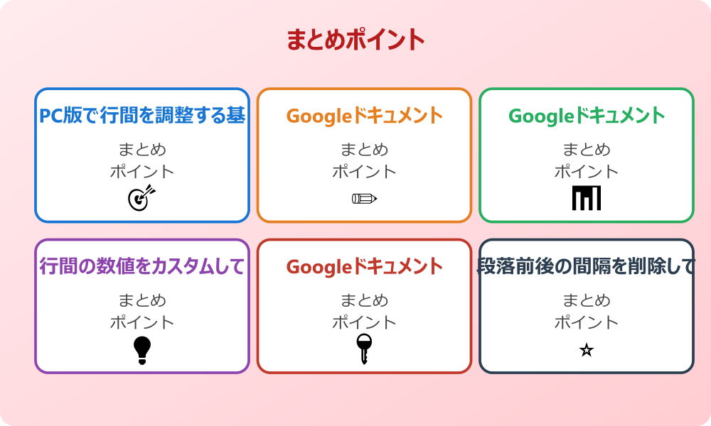 Googleドキュメントの行間をiPadで変更するやり方