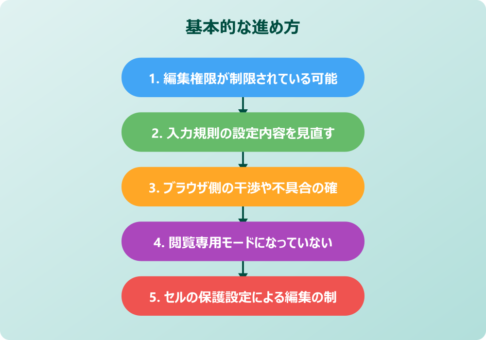 スプレッドシートのチェックボックスのグレーアウトを防ぐ応用技
