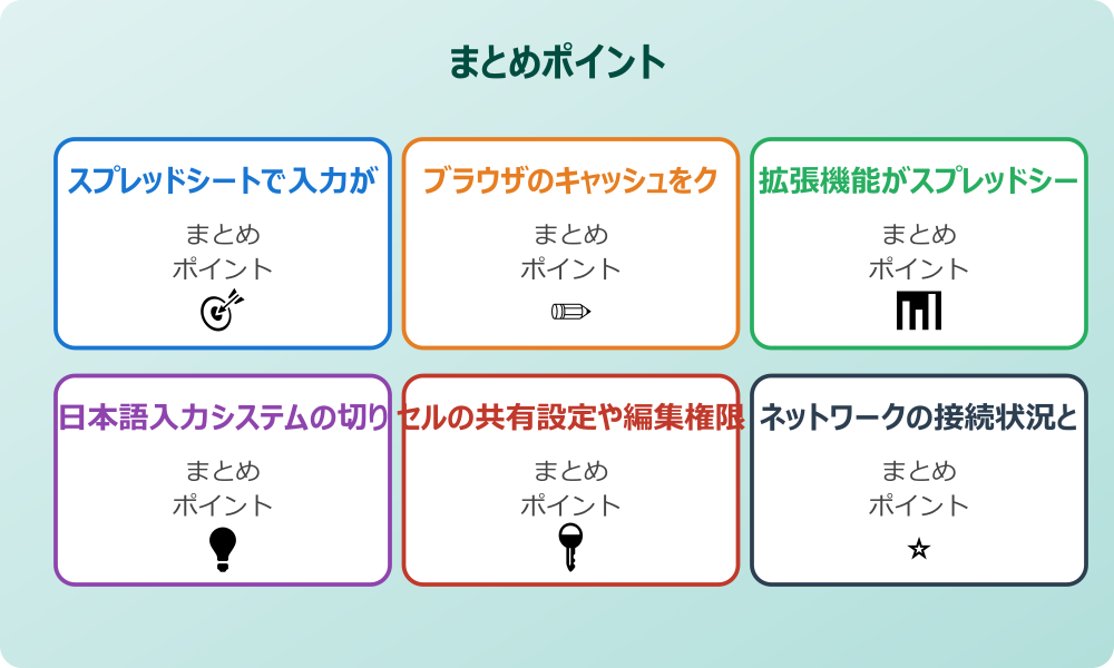 スプレッドシートに日本語で入力ができないmacの場合