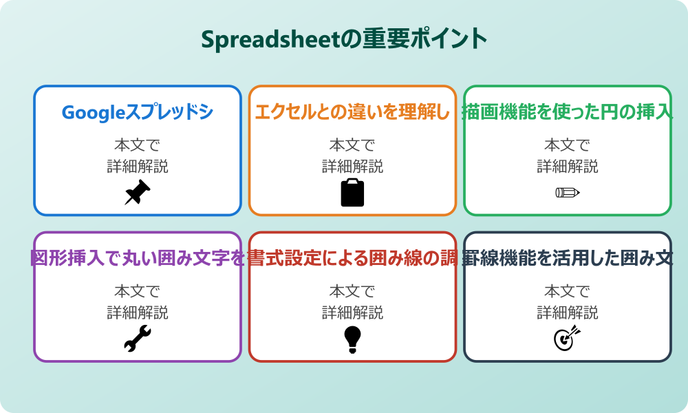 スプレッドシートの文字を丸で囲む方法の基本手順