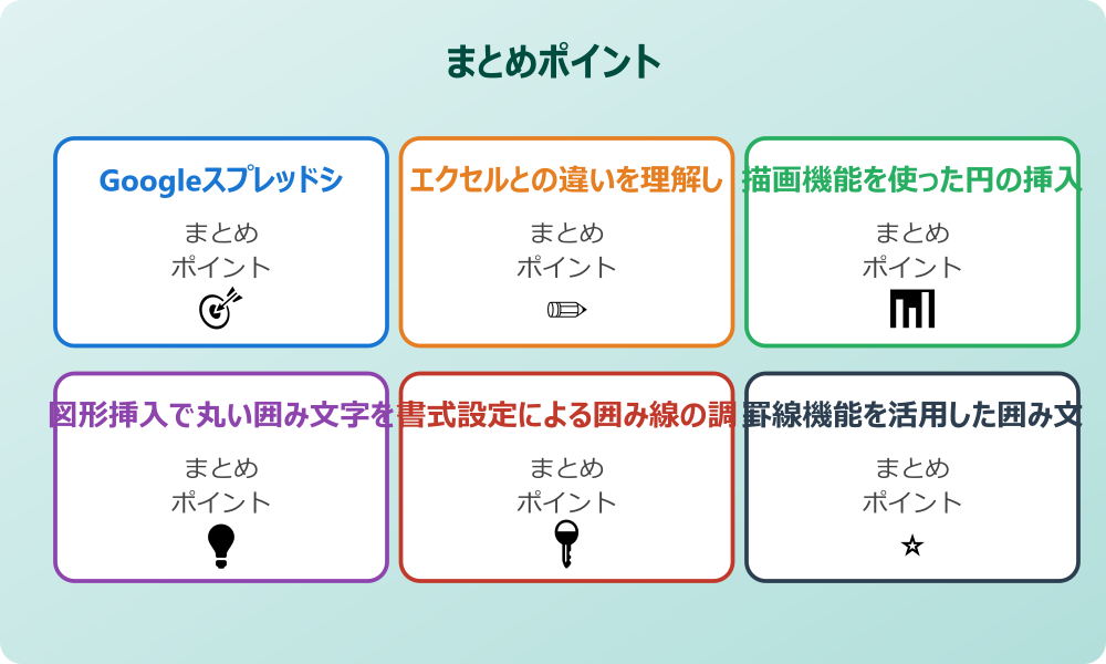 円形図形と文字の組み合わせ応用編