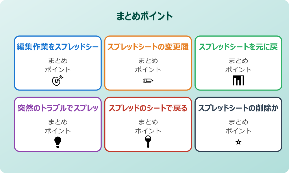名前付きバージョンを活用したスプレッドシートの復元