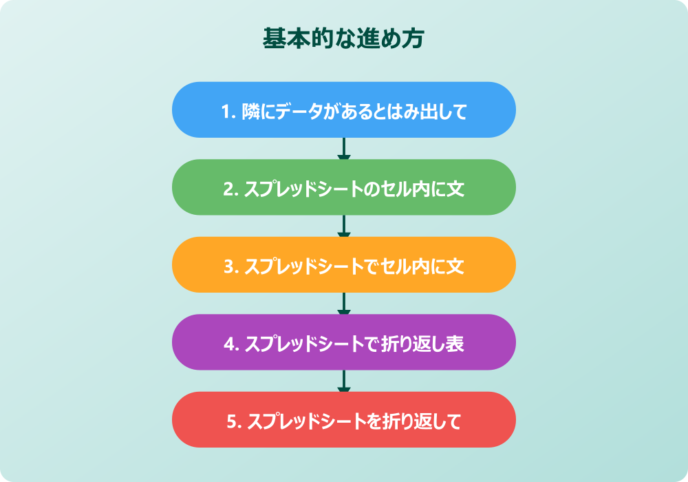 スプレッドシートの文字が隠れる悩みを解決する応用的な調整