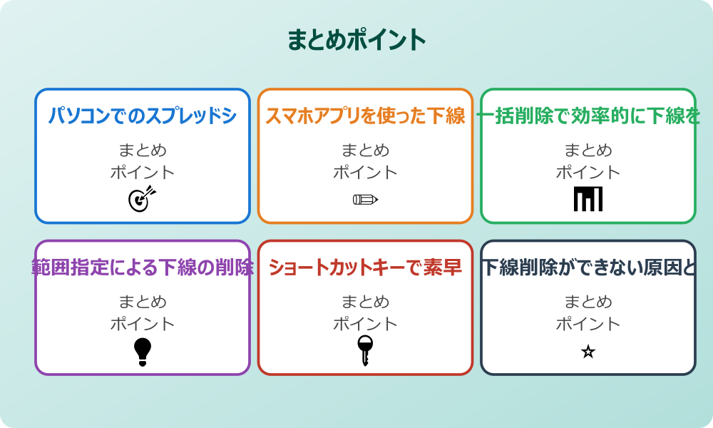 書式のクリアと下線リセット機能