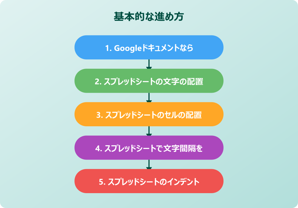 スプレッドシートの均等割り付けを補う応用テクニック