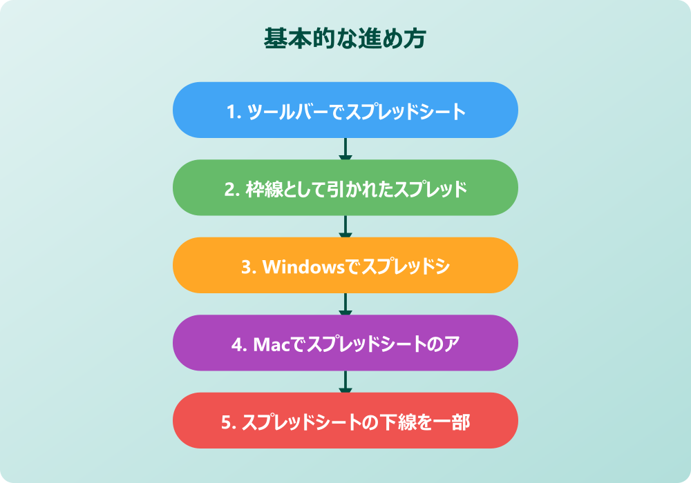 スプレッドシートの下線が消えない原因と応用設定