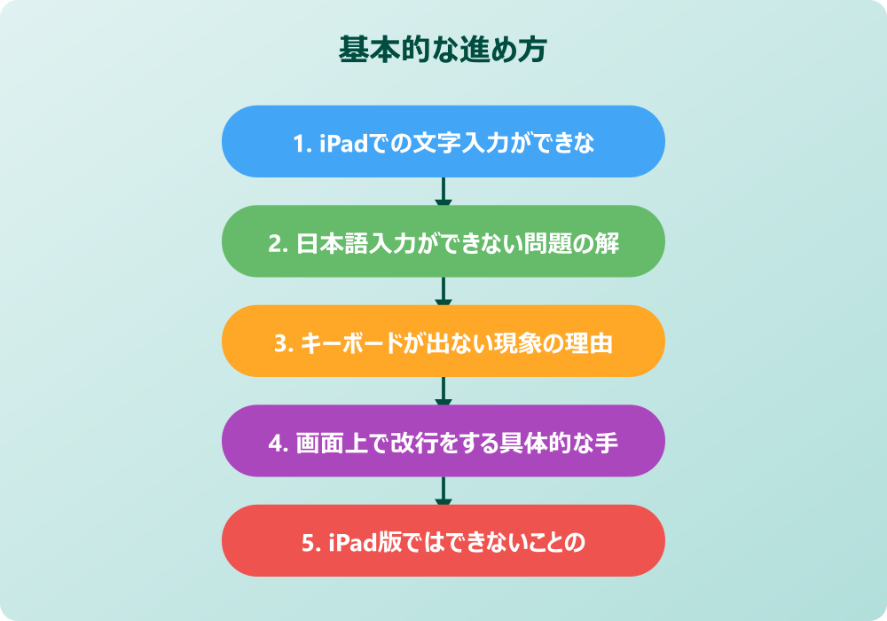 iPadのスプレッドシートが使いにくい状況を変えるコツ