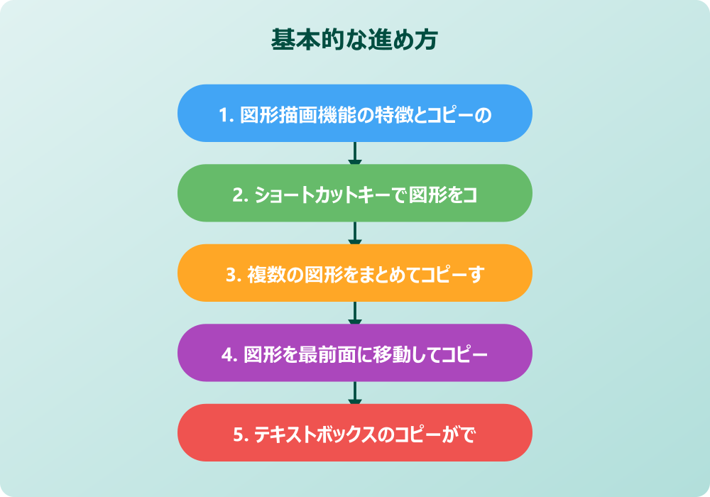 スプレッドシートの図形描画のコピーが面倒な時の応用策