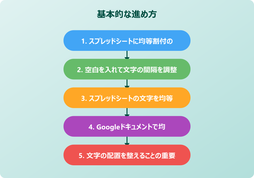 スプレッドシートの均等割付で役立つ応用テクニック