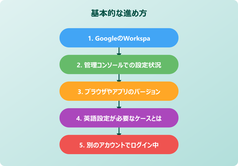 スプレッドシートでGeminiが出てこない時の代替案と活用法