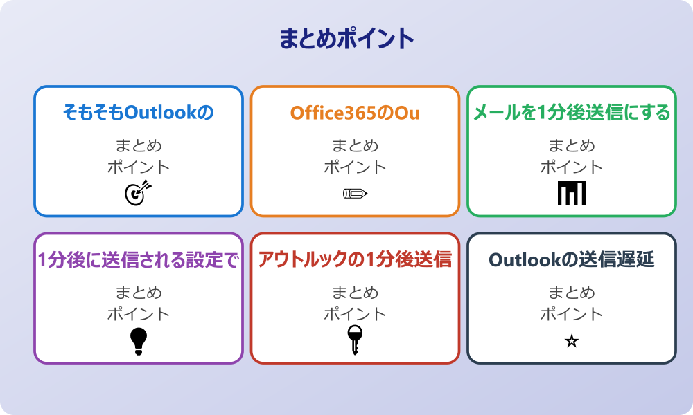 指定日時でメールを送信する設定との違い