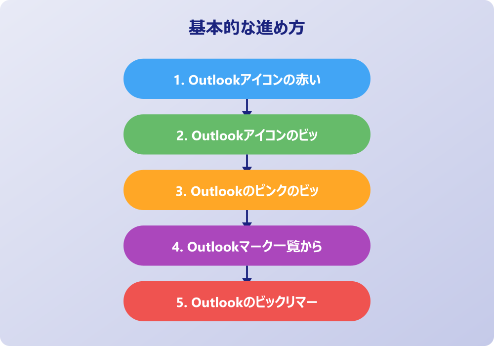 アウトルックビックリマークのトラブルシューティングと対処法