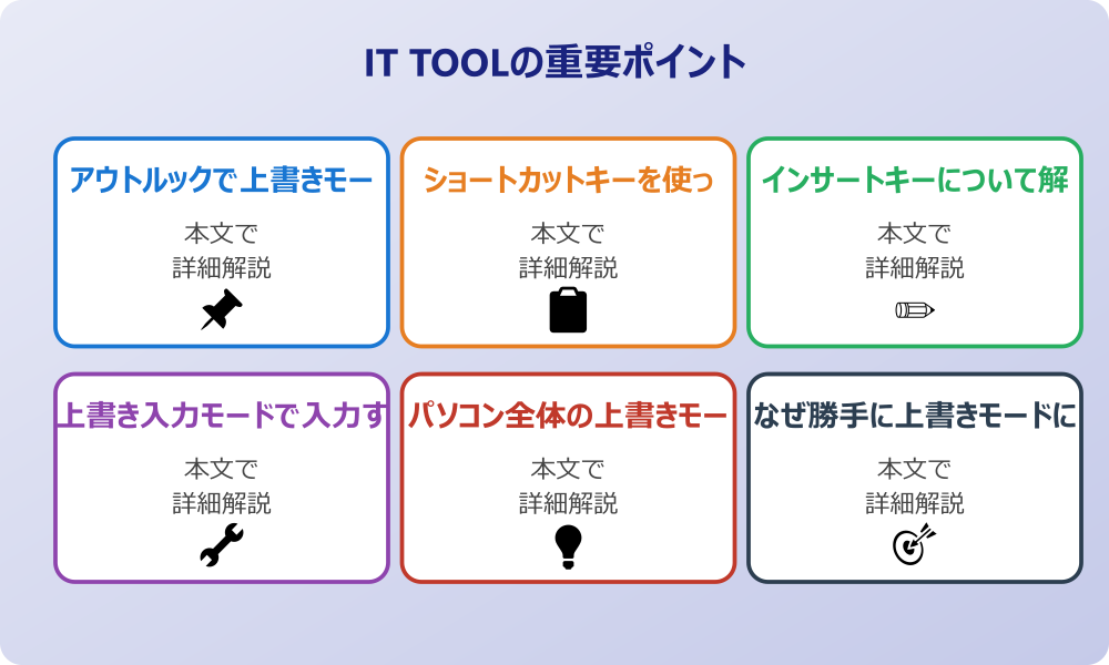 アウトルック上書きモード解除と基本の操作について