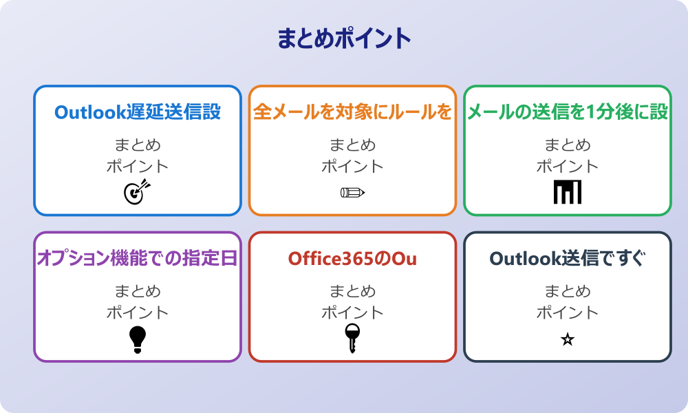 Outlookメール送信30秒後との違い