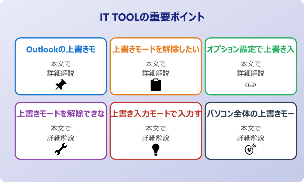 アウトルックの上書きモードを解除する主な方法と設定
