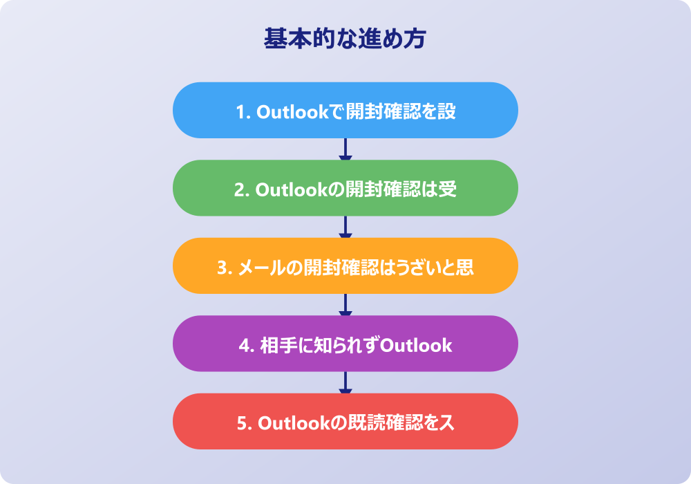 アウトルックの既読確認で知っておくべき注意点とマナー