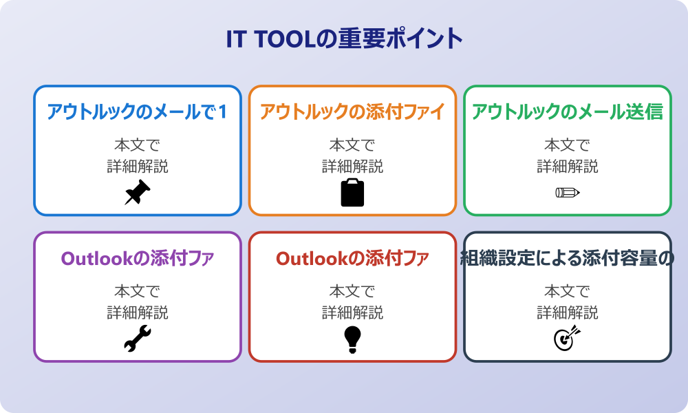 アウトルックの添付と容量に関する基本を解説