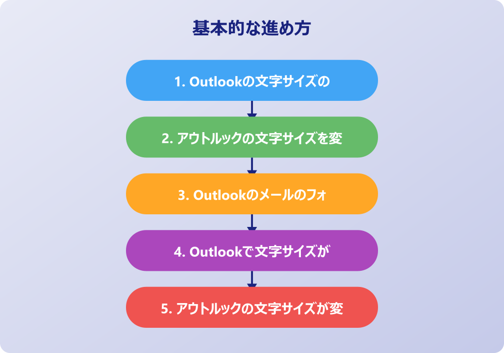 Outlookの文字サイズトラブルと詳細設定