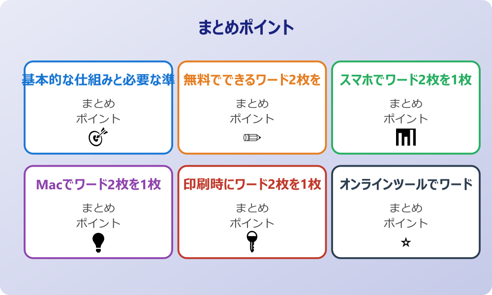 おすすめアプリでワード2枚を1枚に集約する手順
