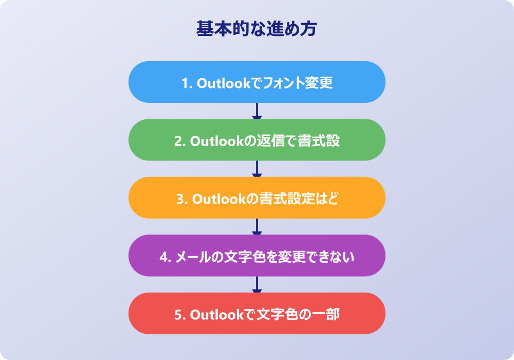 アウトルックで文字色変更できない問題を解決する応用