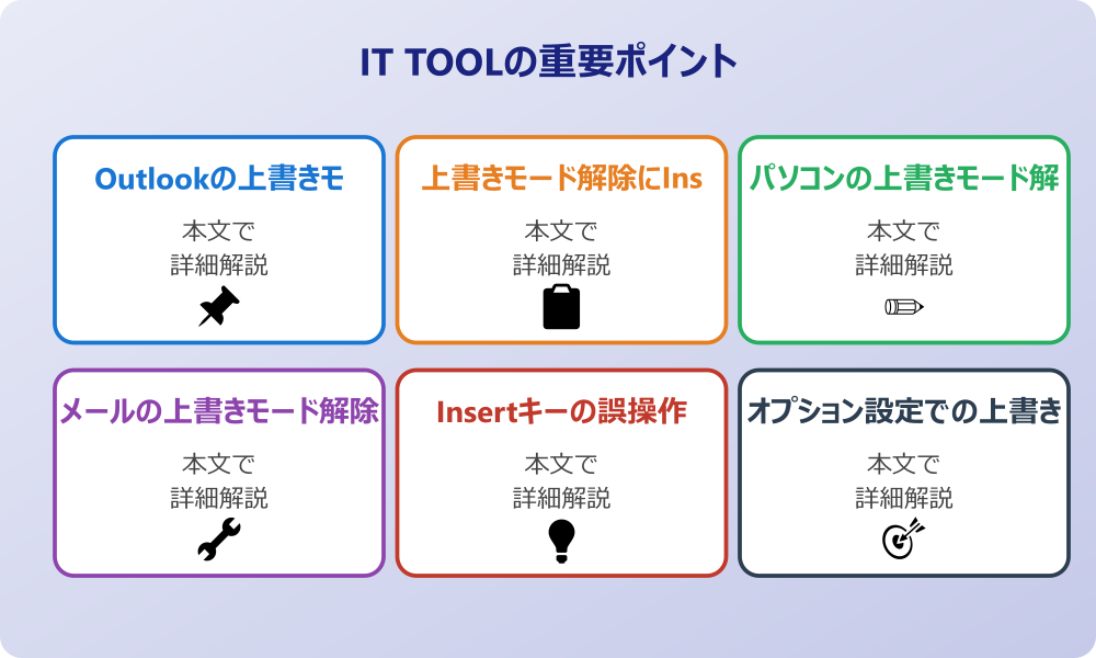 アウトルック上書きモードの解除と基本操作について