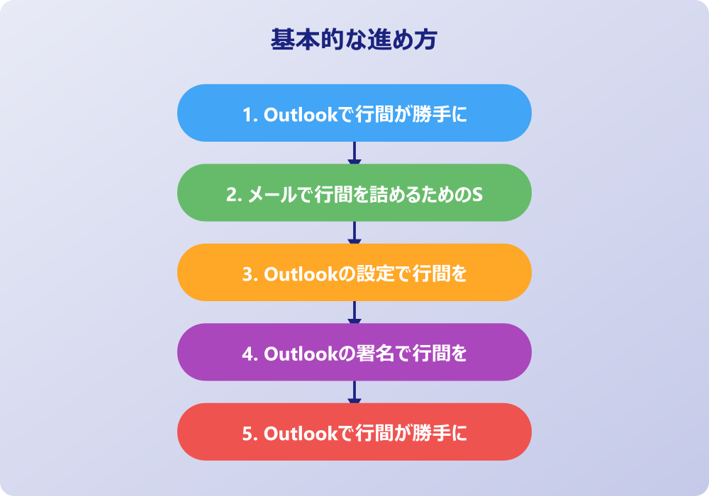 アウトルックの行間を詰めるデフォルト設定と応用