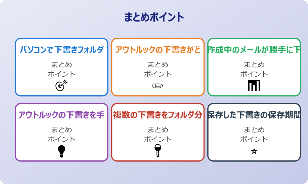 サーバー上の問題で下書きが消えるケース