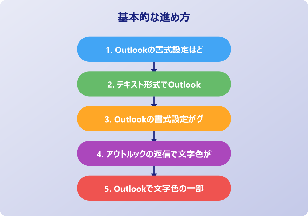 アウトルックのフォントを変更できない解決策