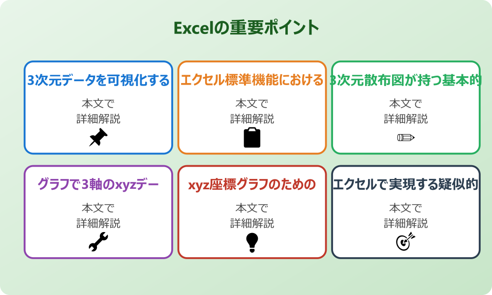 エクセルでxyz座標のグラフ作成における基本的な考え方