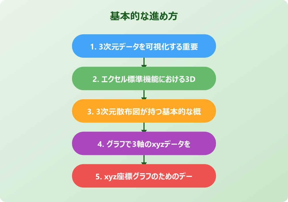 xyz座標のグラフをエクセルで応用するためのテクニック