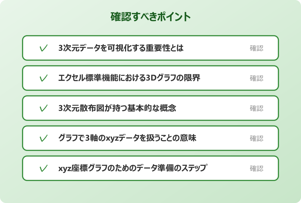 xyz座標グラフのためのデータ準備のステップ