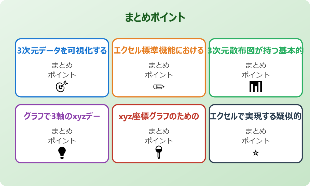 エクセルと連携可能な3次元散布図フリーソフト