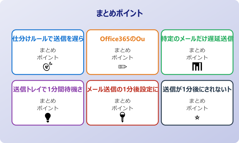 送信遅延を使いこなしてミスを減らす