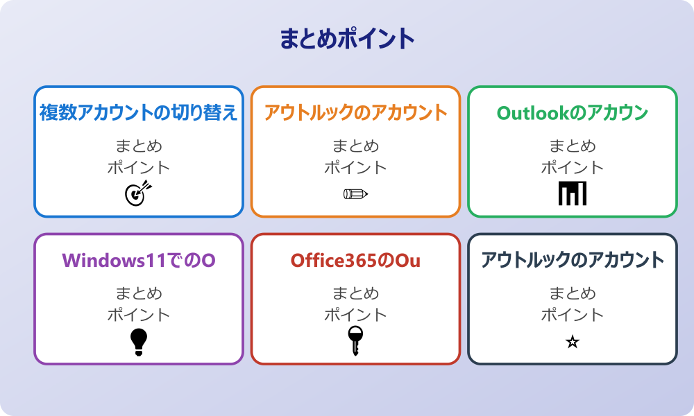 アンドロイド版アウトルックでの切り替え方法