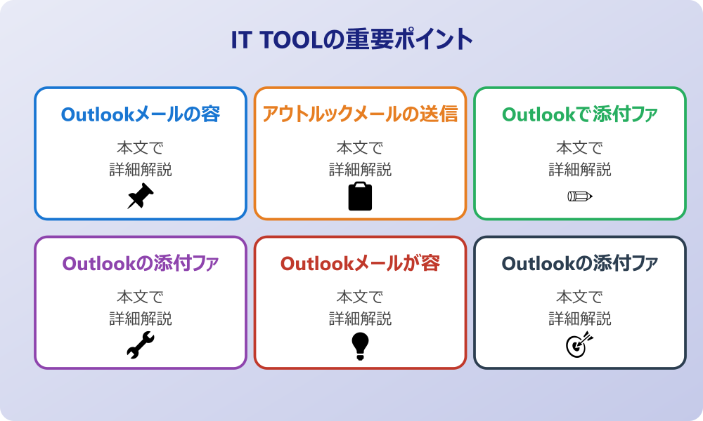 アウトルックの添付容量制限と仕組みについて